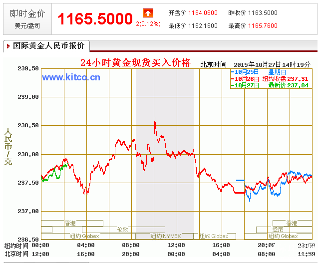 黄金行情 国际珠宝网